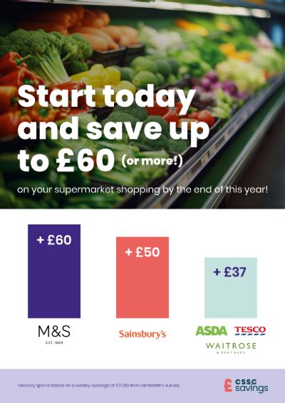 The best CSSC discounts and other membership benefits.